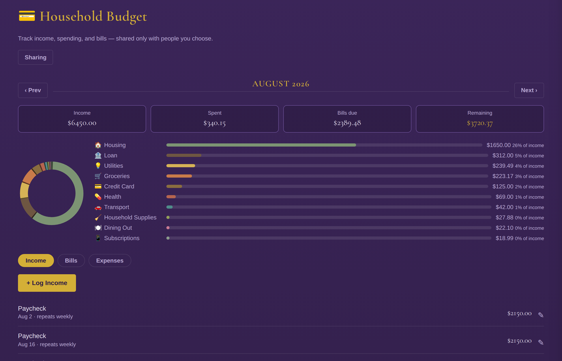 Household Budget
